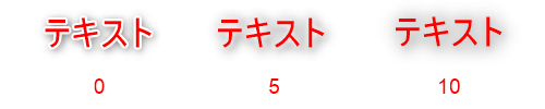 テキスト：グローぼかし